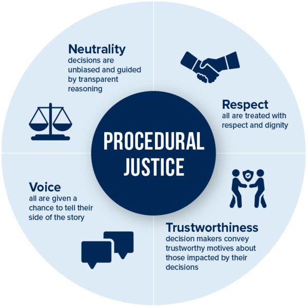 proedural justice logo